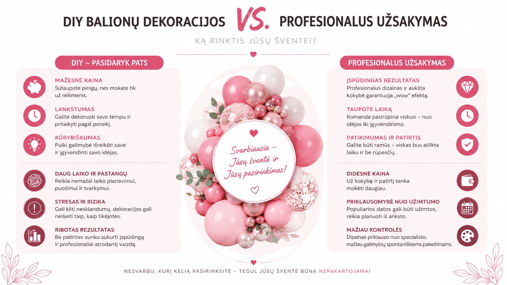 Comparison table discussing the pros and cons of do-it-yourself balloon decorations versus a professional order for celebrations.