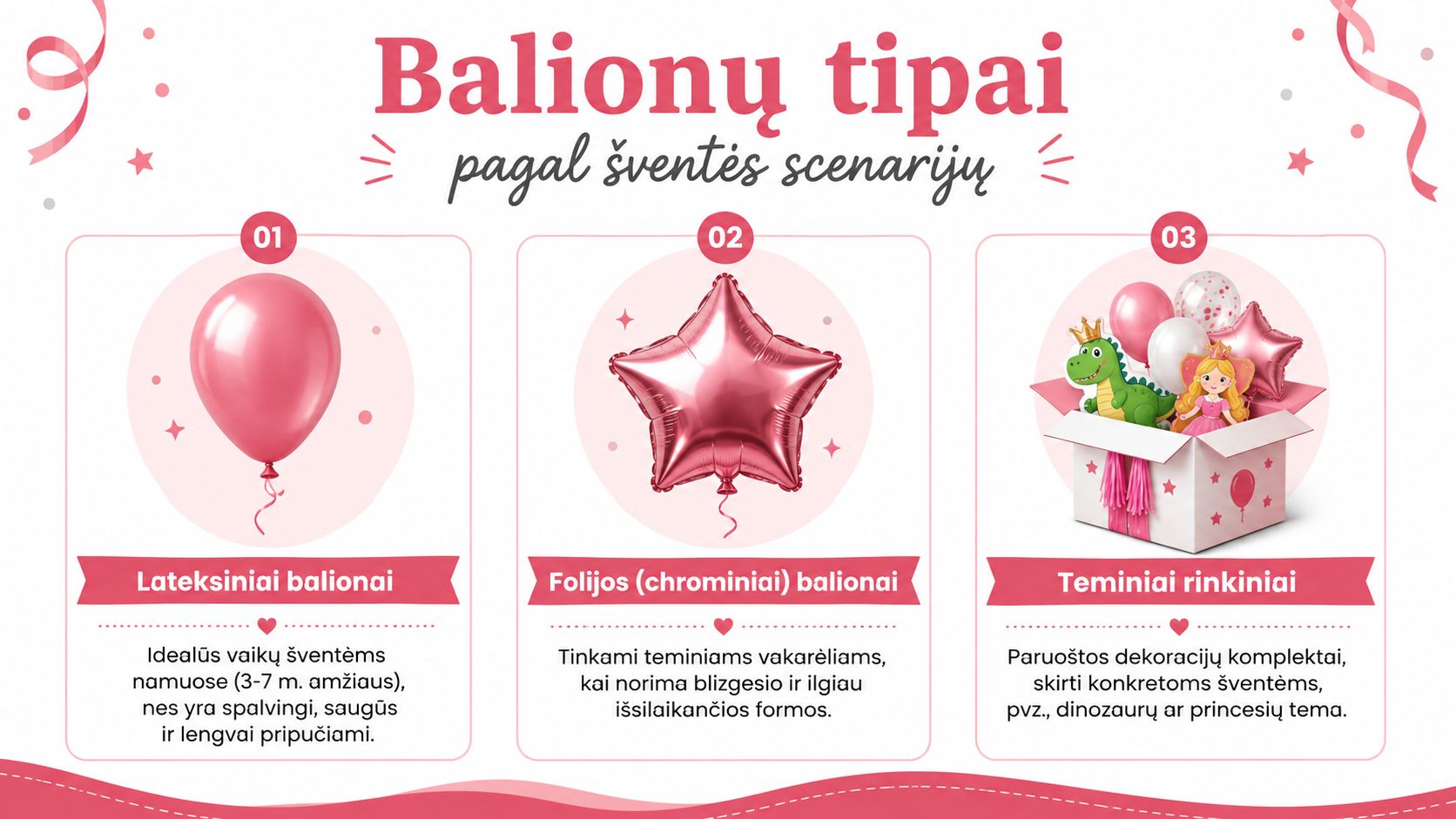 Infographic about different balloon types for kids' parties: latex, foil and ready-made themed decoration sets.