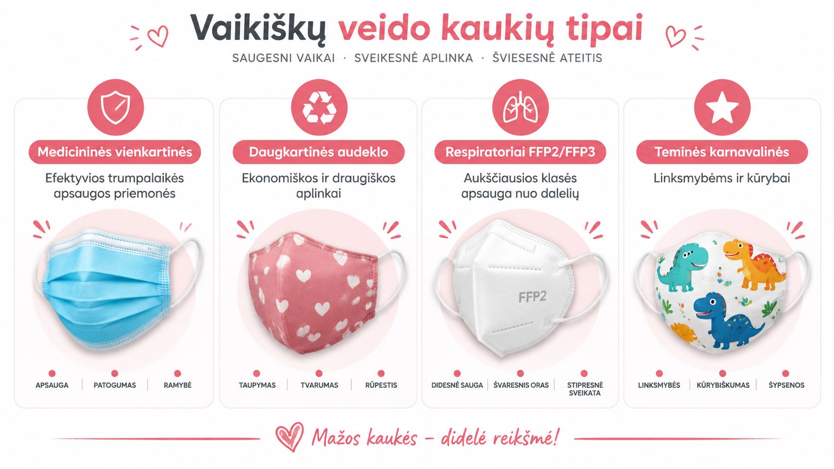 Infographic showing four different types of kids' face masks with short descriptions of their features.