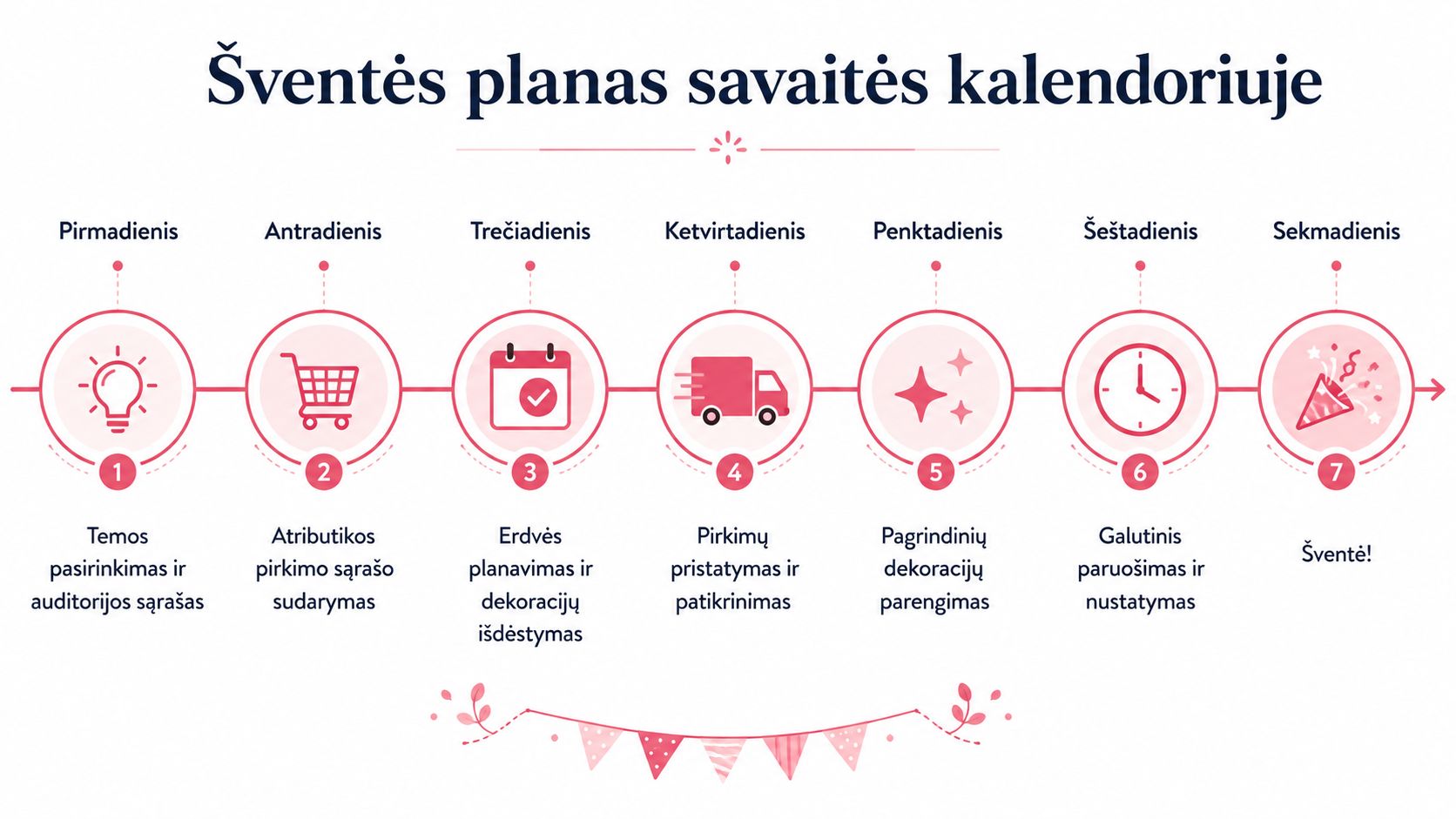 Party planning schedule over the course of a week, showing the key steps from generating ideas to the final stage of organizing the celebration.