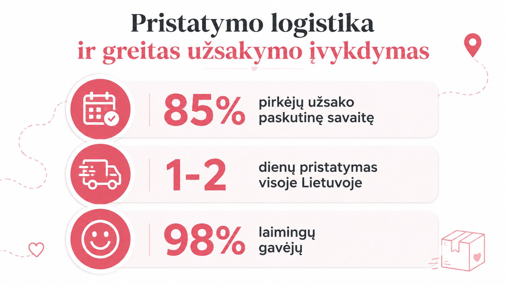 An infographic about delivery logistics, order fulfilment speed, and buyer satisfaction before Mother's Day.