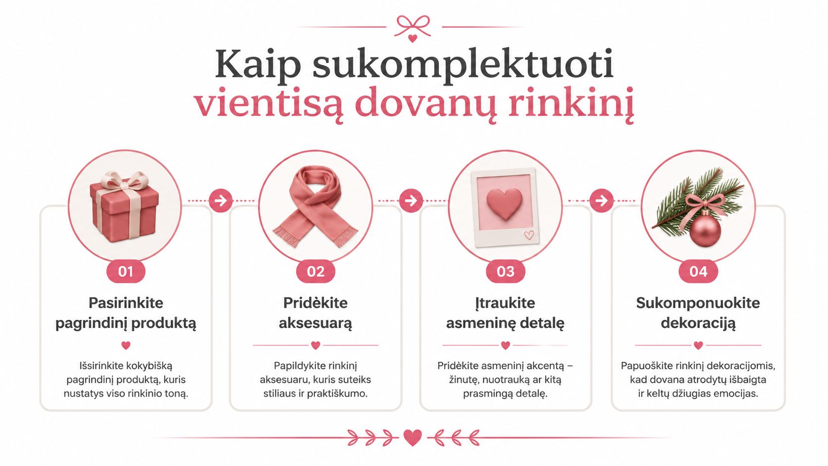An infographic showing four steps for creating a harmonious and stylish gift set for loved ones or celebrations.