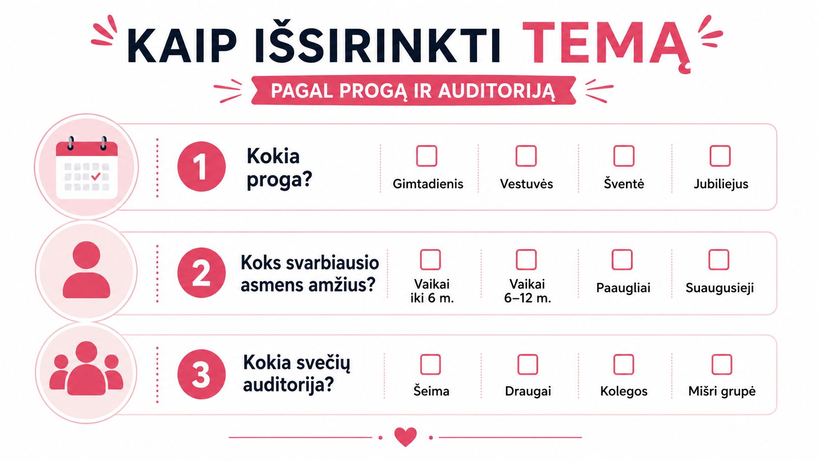 Infographic helping you choose a party theme based on the occasion, the main person's age, and the expected guest audience.