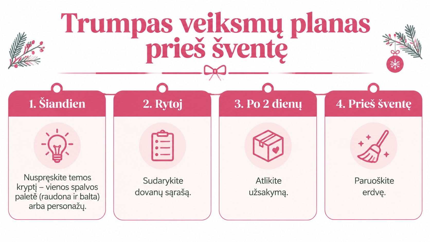 A short action plan for the celebration: a four-step guide with tasks for each day of preparation.