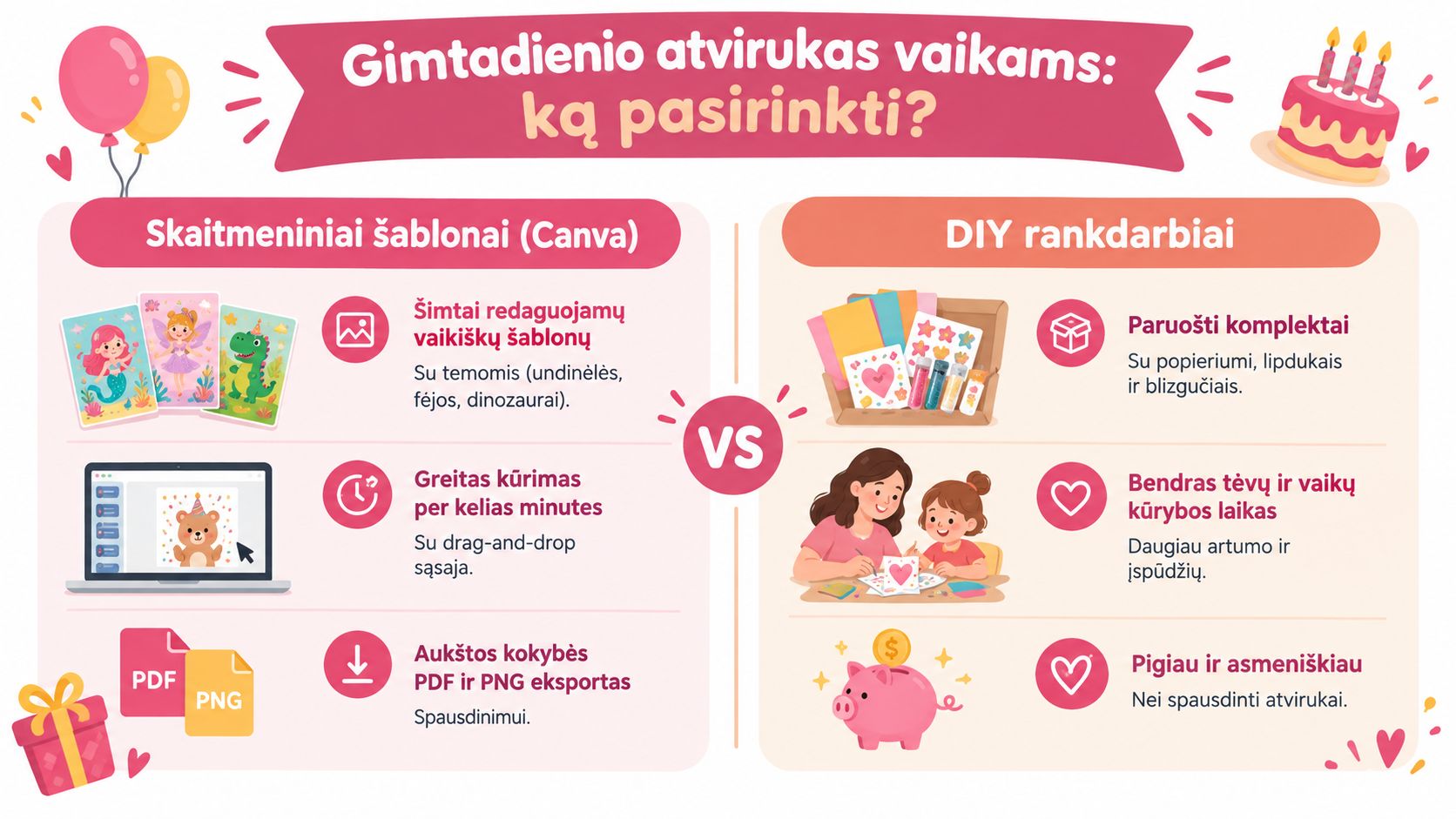 Salīdzinājuma tabula par digitālu bērnu dzimšanas dienas apsveikumu un pašrocīgi gatavotu apsveikumu veidošanas veidiem.