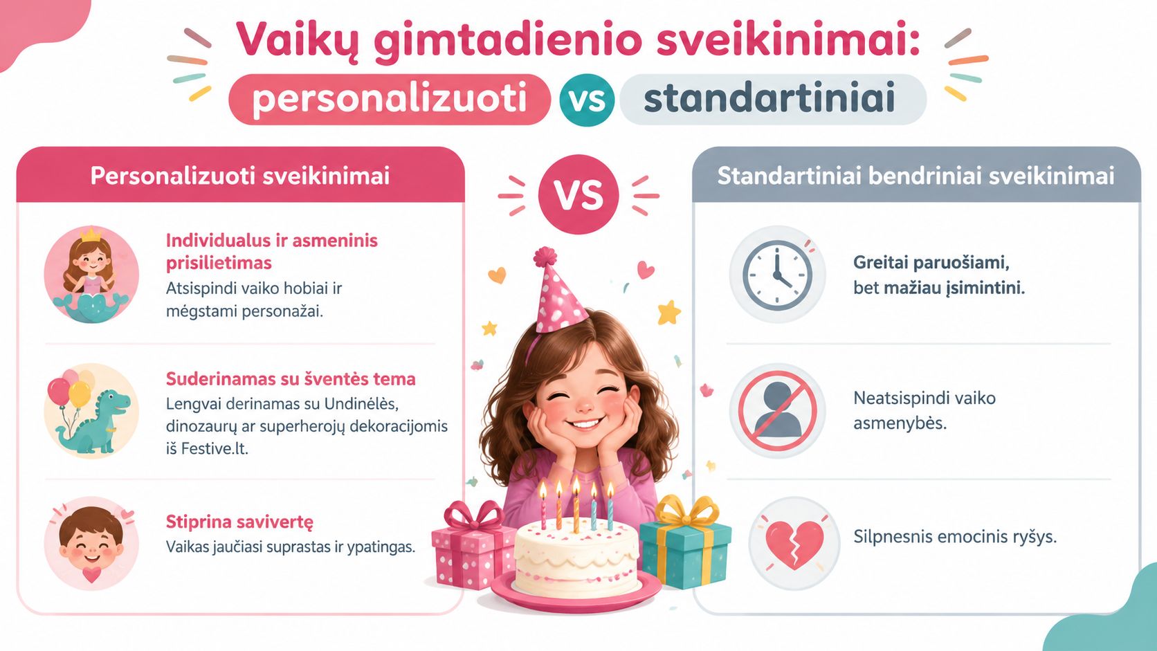 Comparison table showing personalized versus standard children's birthday greetings, highlighting their advantages and disadvantages.