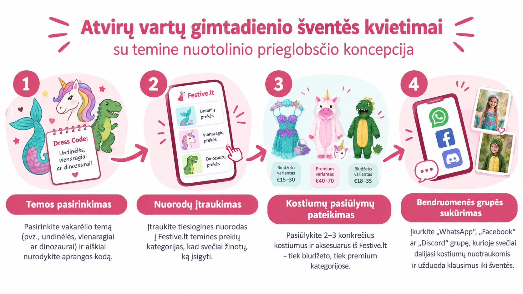 Šī infografika sniedz četrus soļus, kā organizēt attālinātu tematisku bērnu dzimšanas dienas ballīti, izmantojot Festive.lt vietni.
