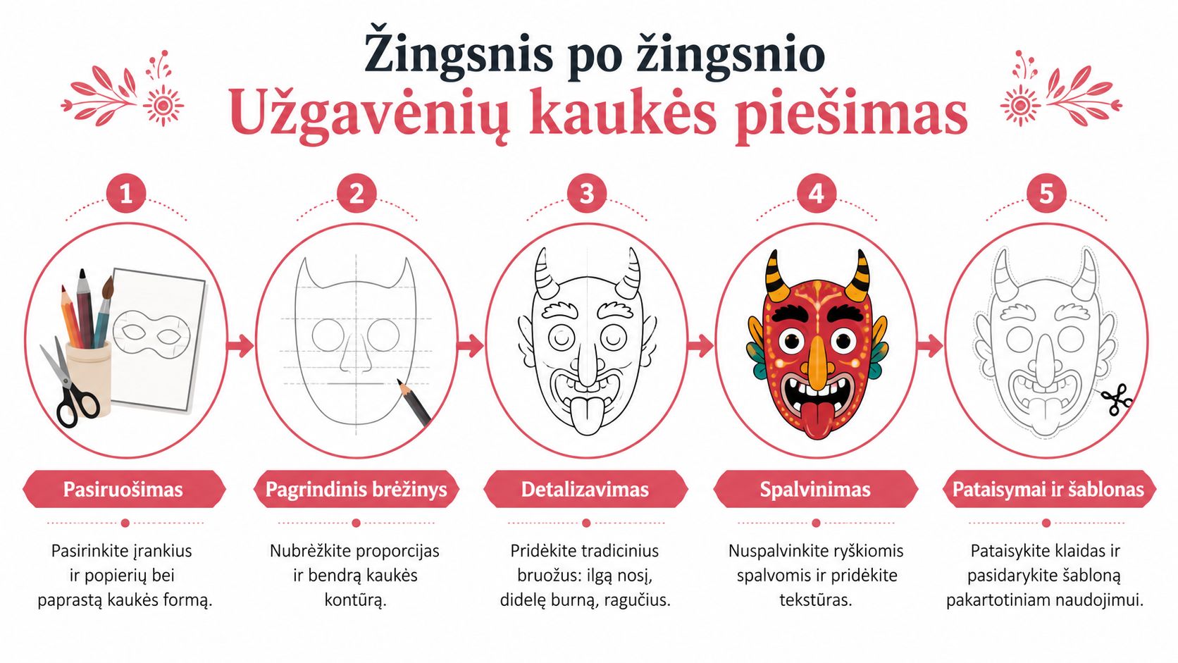Ši iliustracija rodo penkis žingsnius, kaip nusipiešti tradicinę Užgavėnių kaukę nuo pasirengimo iki galutinio šablono paruošimo.