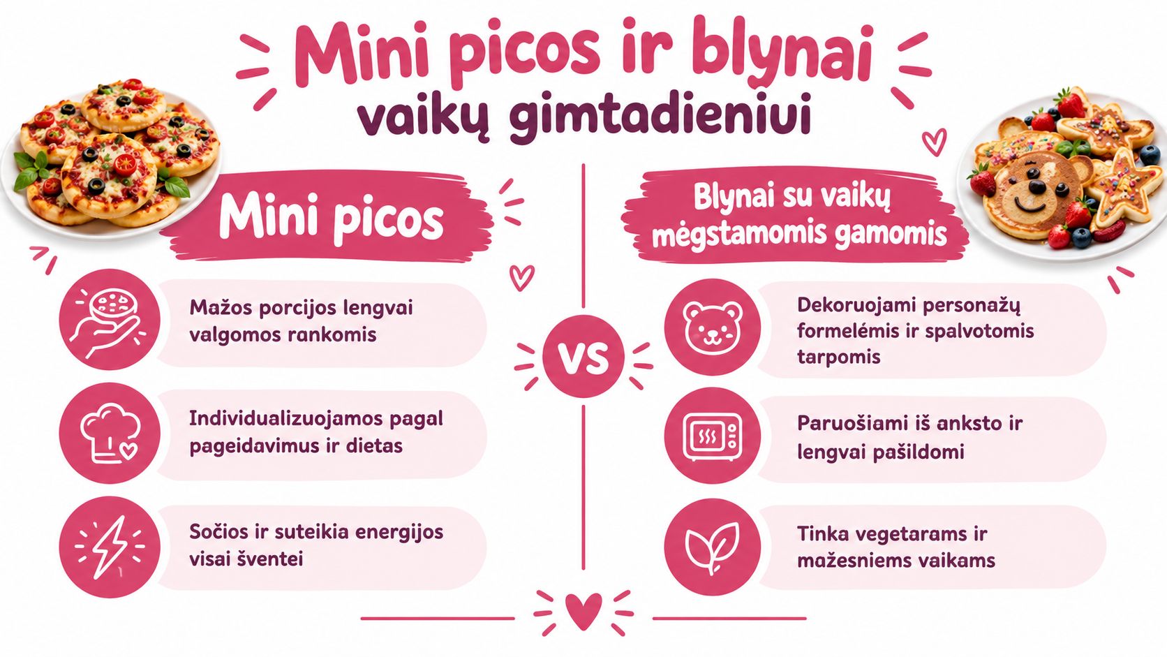 Salīdzinājuma tabula, kas piedāvā mini picas un pankūkas kā idejas bērnu dzimšanas dienas svētku cienastiem mājās.
