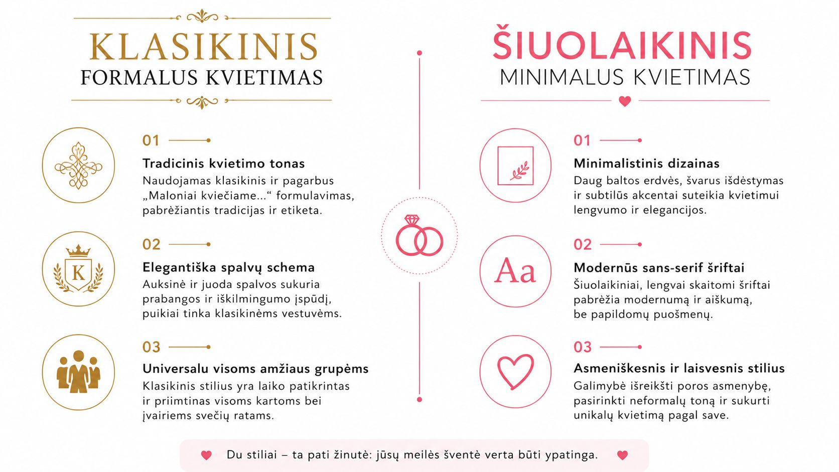 A comparison table presenting classic and modern minimalist wedding invitation styles and their key features.